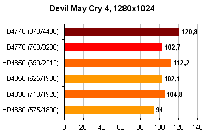 Devil_May_Cry 4_1280x1024