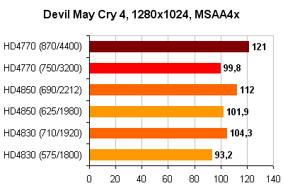 Devil_May_Cry 4_1280x1024_MSAA4x