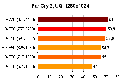 Far_Cry_2_1280x1024