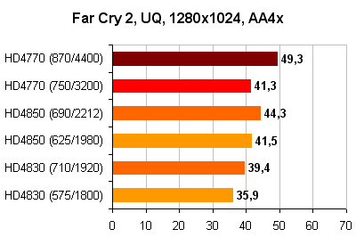 Far_Cry_2_1280x1024_AA4x