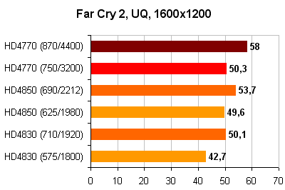 Far_Cry_2_1600x1200