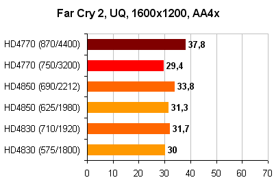 Far_Cry_2_1600x1200_AA4x