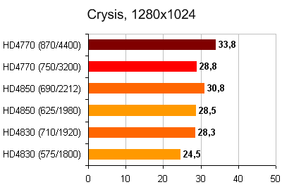 Crysis_1280x1024