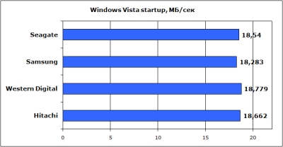 vista startup