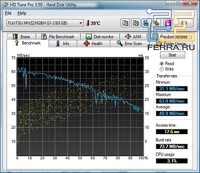 p_HDTune_Benchmark_FUJITSU_MHZ2160BH_G1