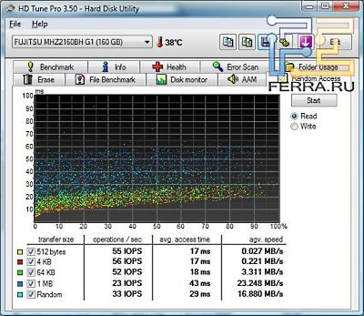 p_HDTune_Random_Access_FUJITSU_MHZ2160BH_G1
