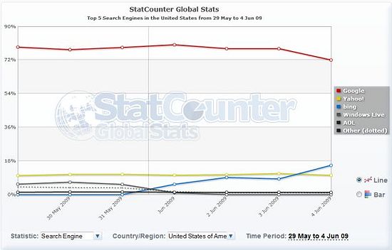p_saupload_statcounter_bing