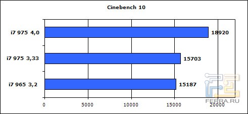 cinebench