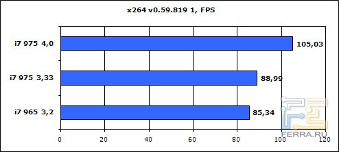 x264