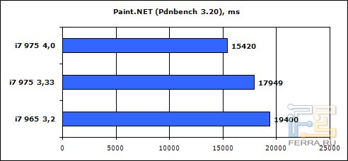 pdnbench