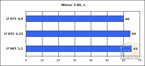 winrar