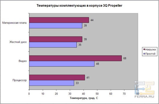temp
