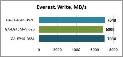 Everest Write