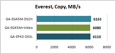 Everest Copy