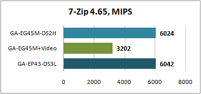 7 zip