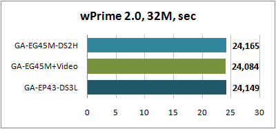 wPrime