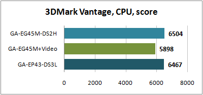 3DMark Vantage CPU