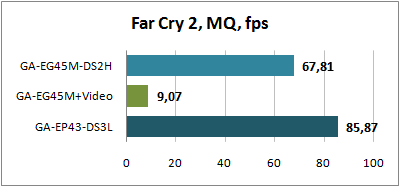 Far Cry 2