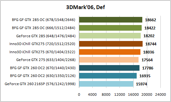 3DMark'06