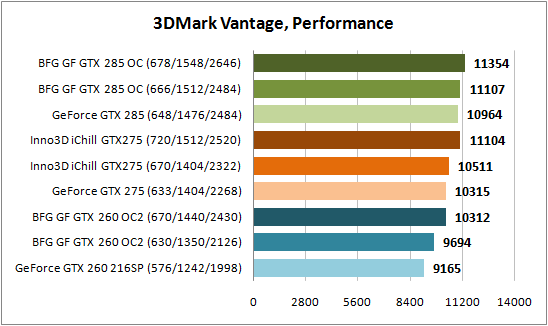 3DMark Vantage