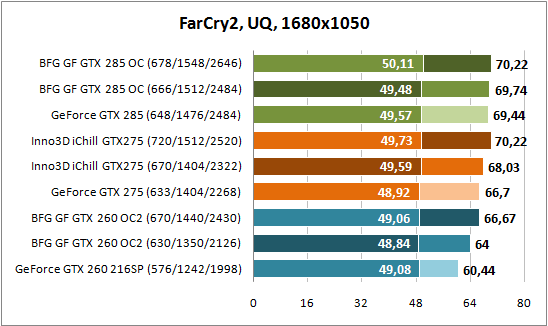 Far Cry 2, 1680x1050