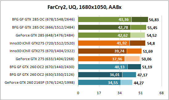 Far Cry 2, 1680x1050, AA8x