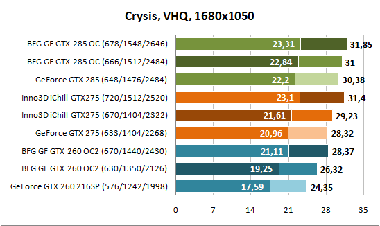 Crysis, 1680x1050