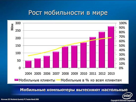 p_MobGrowth