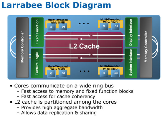Larrabee_plaza_fi
