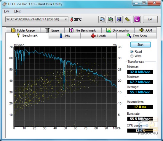 HDTune