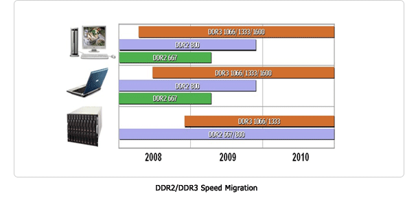 ������� �������� �� DDR3. ������� �� Hynix