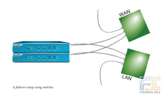 p_Failover