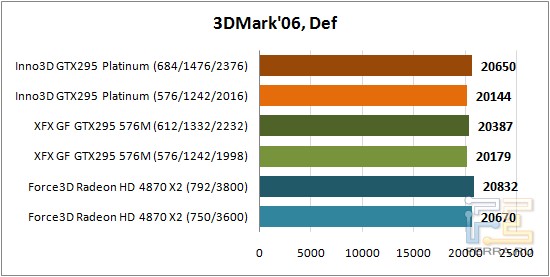 3DMark06
