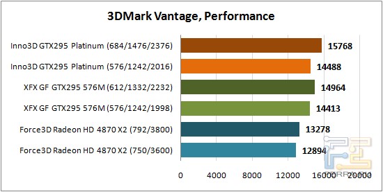 3DMark_Vantage