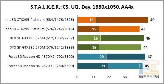 STALKER_CS_1680x1050_AA4x