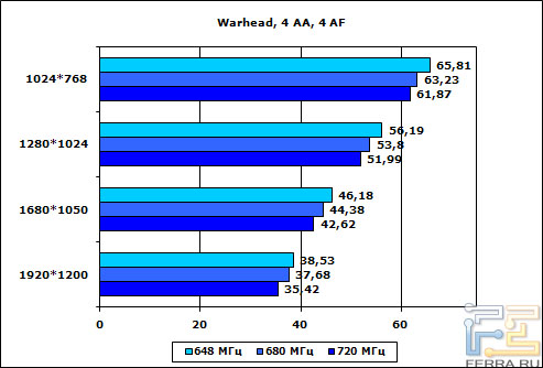 warhead4