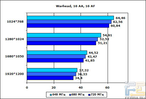 warhead16
