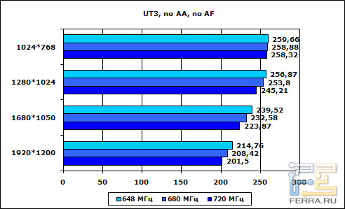 ut3
