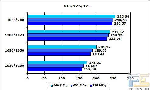 ut3-4