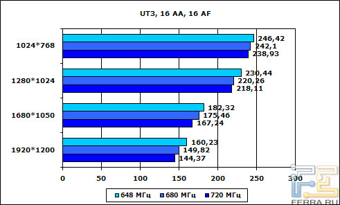 ut3-16
