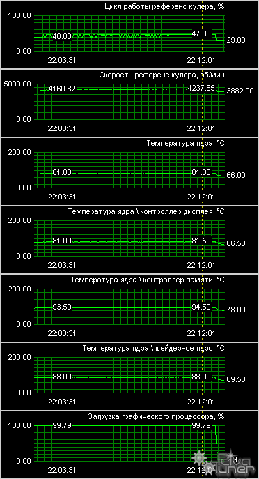 Temperaturnyj_rezhim_Sapphire_HD_4730_512MB_GDDR5