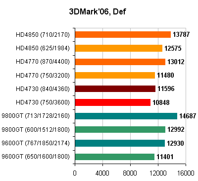 3DMark06