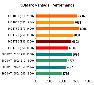 3DMark_Vantage