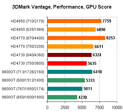 3DMark_Vantage_GPU