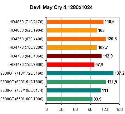 Devil_May_Cry 4_1280x1024