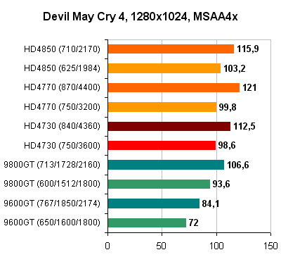 Devil_May_Cry 4_1280x1024_MSAA4x