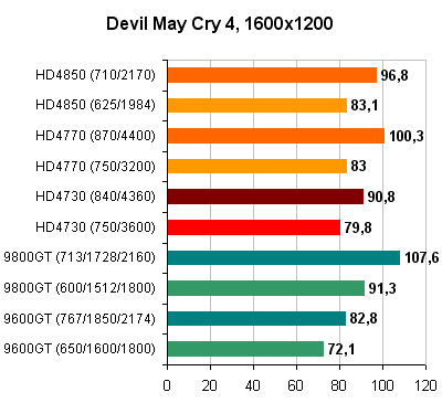 Devil_May_Cry 4_1600x1200