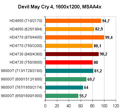 Devil_May_Cry 4_1600x1200_MSAA4x