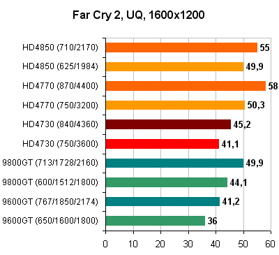 Far_Cry_2_1600x1200