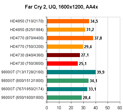 Far_Cry_2_1600x1200_AA4x